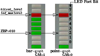 led_graph.png